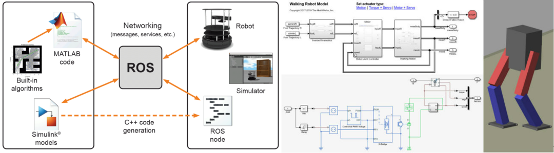 Exploring Robot Simulation Platforms