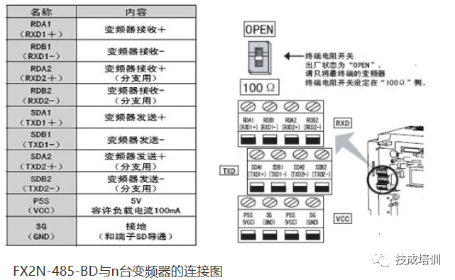 Mitsubishi FX2N PLC and Mitsubishi Inverter Modbus RTU Protocol Communication Application