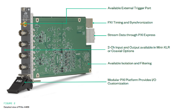 NI and Meige Xin: A2B Testing for Automotive Audio Bus