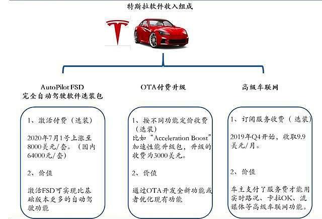 Challenges in Automotive Software Development