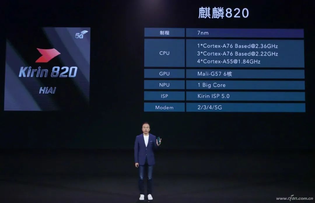 Understanding Huawei's Kirin Chip Evolution