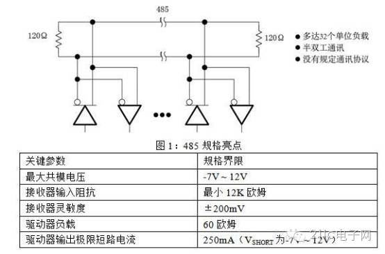 Complete Guide to RS-485 Interface Circuits