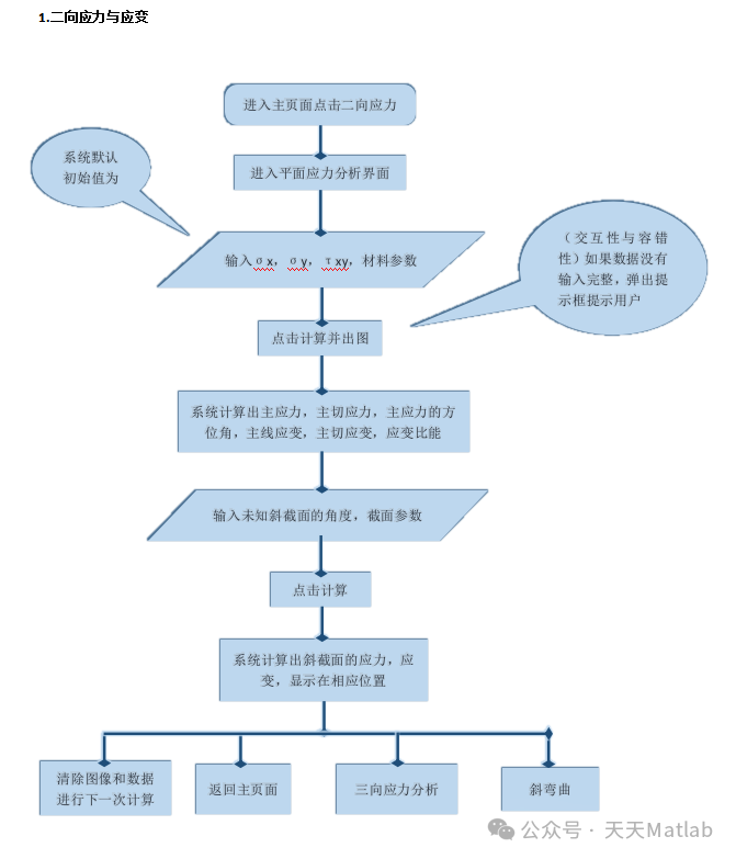 Introductory Stress and Bending Applications in Matlab