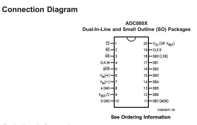 Comprehensive Knowledge of D/A and A/D Converters