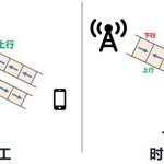 Understanding 5G High and Low Frequency Networking