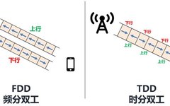 Understanding 5G High and Low Frequency Networking