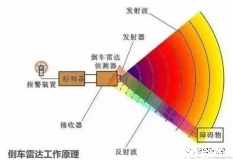 Understanding the Advantages and Applications of Various Sensors