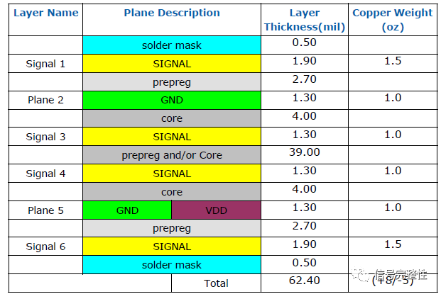 Key Points Summary for PCB Design