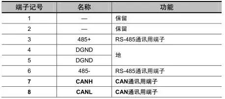 CANopen User Manual - Example of Estun ProNet Servo Drive (Part 1)