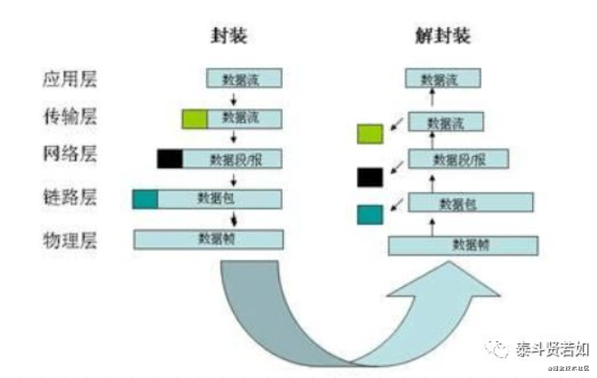 A Comprehensive Explanation of Computer Network Principles