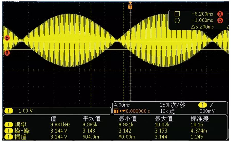 How to Build a High-Precision Rotary Transformer Simulator with Fault Injection Features?