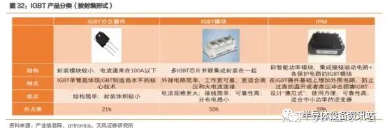What Are Power Semiconductors?