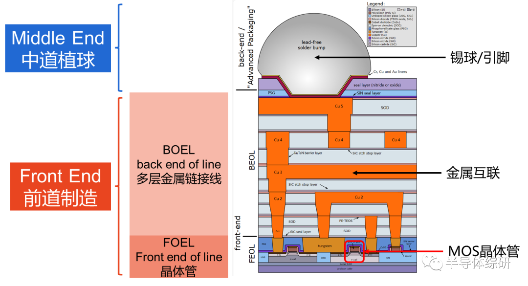 What Is 7nm in Chip Technology?