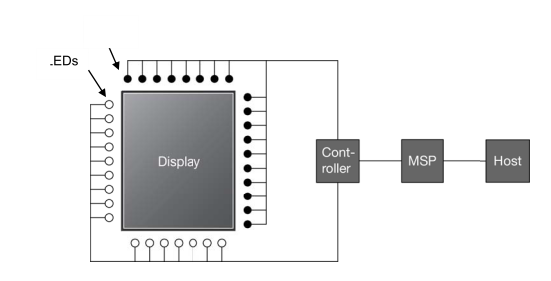 Exploring the Performance of Small-Sized Optical Infrared Touch Technology