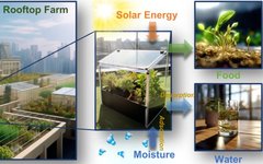 Integrating Rooftop Agriculture and Atmospheric Water Harvesting