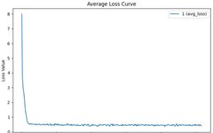 Full-Scale Fine-Tuning Is Harmful!