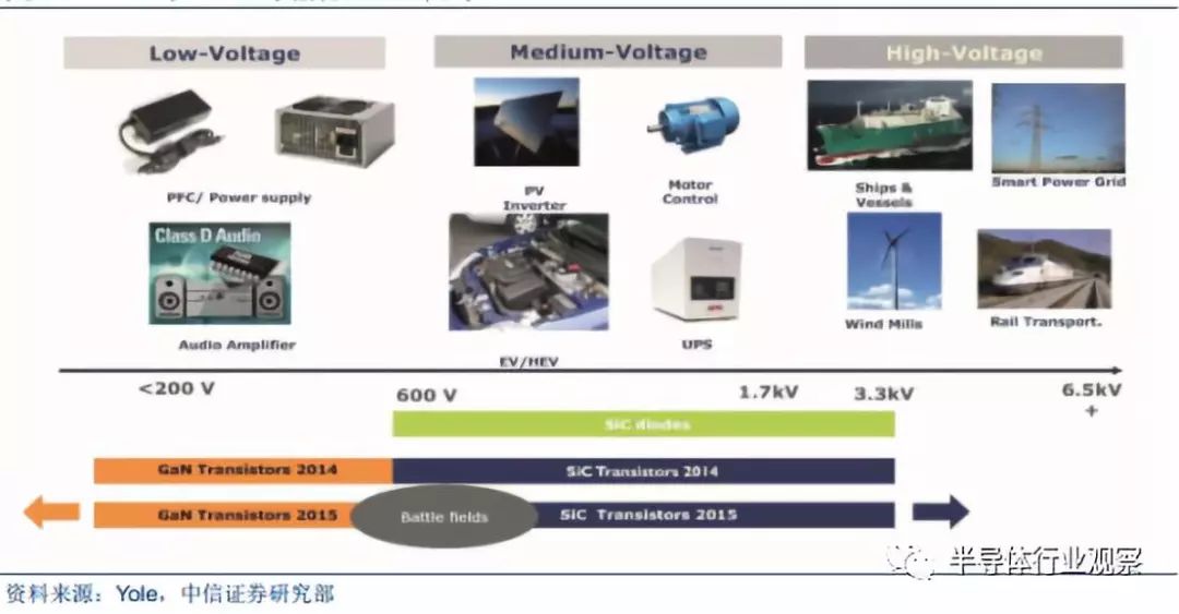 Comprehensive Introduction to Semiconductor Wafers