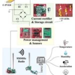 Overview of Energy Harvesting: 4 New Designs Utilizing Environmental Energy