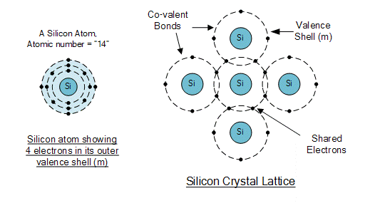 Understanding Semiconductor Basics