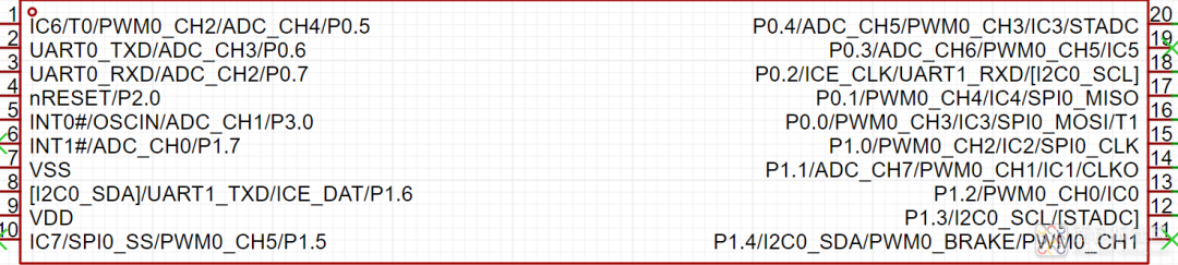 Analyzing Low-Cost Microcontroller Components