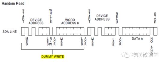 Hands-On Guide to STM32 I2C Bus