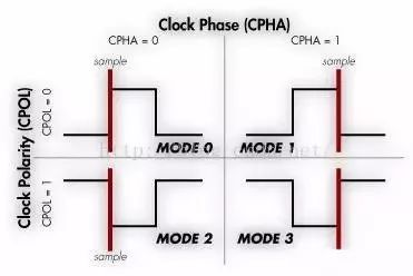 Detailed Explanation of SPI in Electronic Communication