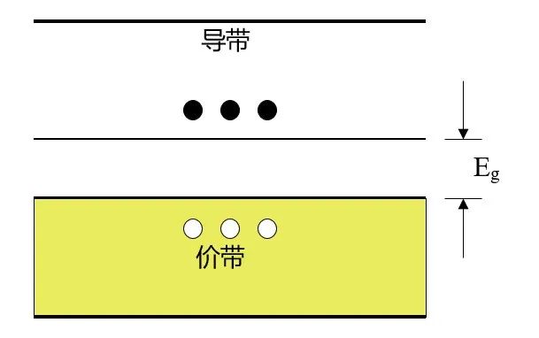 Understanding Semiconductor Knowledge