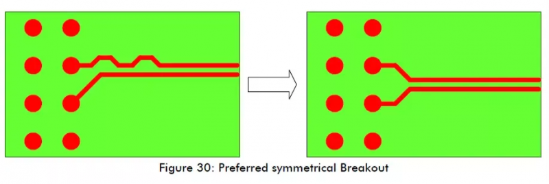 7 Essential PCB Routing Techniques for Electronics Engineers