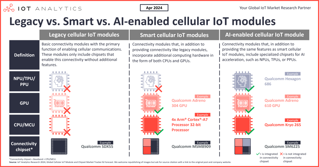 Accelerating Intelligent IoT 2.0: Emergence of Edge Intelligence