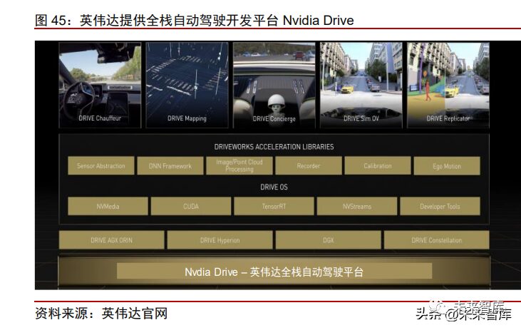 Research on the Autonomous Driving Chip Industry: Central Computing, Large Models, and Navigation Assistance Leading a New Wave of Innovation