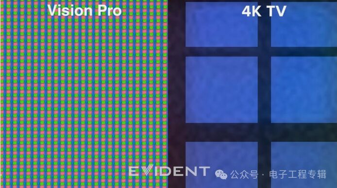 Apple Vision Pro Teardown: Most Chips Are From Domestic Suppliers