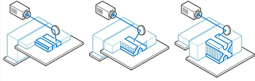 Understanding 7 Mainstream 3D Printing Technologies
