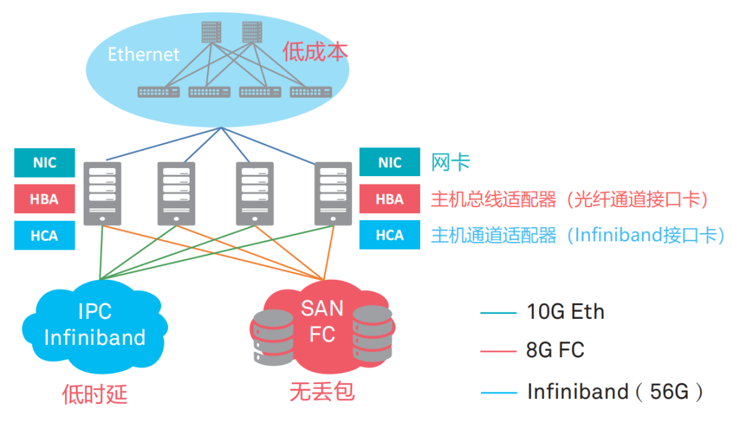 The Past and Present of Data Center Networks