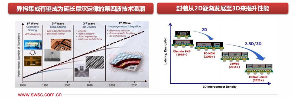 The Evolution Path of Future CPU Processor Technology