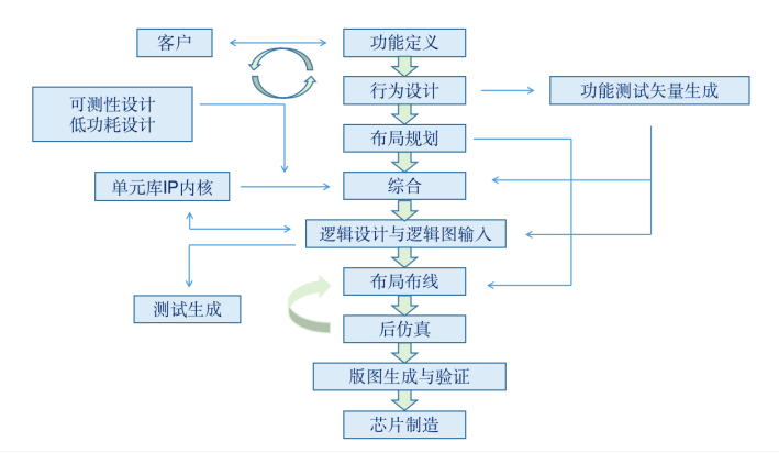 Understanding The Chip Industry: Secrets Revealed