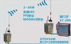 Implementing Modbus Protocol for Communication Between Microcontrollers and PLCs