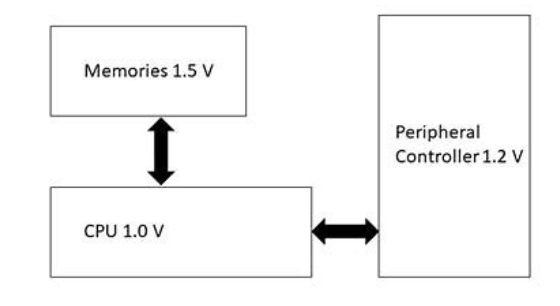 Power Consumption Challenges and Low-Power Design in Chip Design