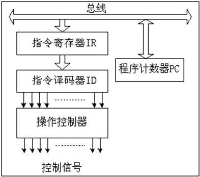 Understanding ARM CPU Principles and SoC Based on ARM