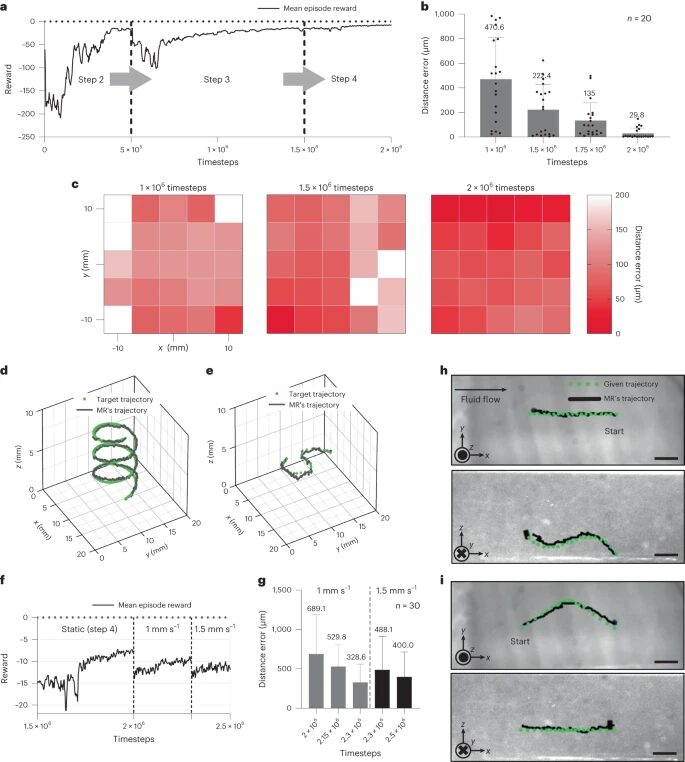 Reinforcement Learning for Autonomous 3D Control of Magnetic Microrobots