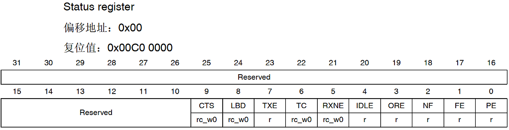 Common Data Loss Issues in UART Communication