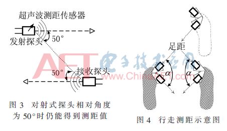 Design of a Dual-Inertial Guidance Pedestrian Navigation Hardware System with Foot Distance Assistance