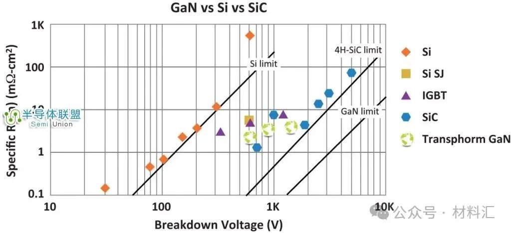 The Development Path of Semiconductor Materials