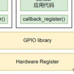 Key Considerations for Zephyr Driver Initialization