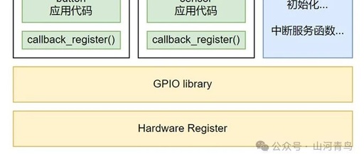 Key Considerations for Zephyr Driver Initialization