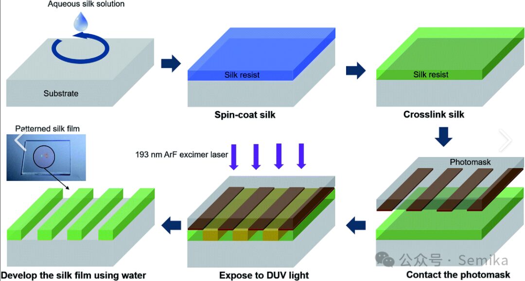 Semiconductor Lithography Technology and Equipment