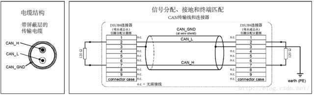 Introduction to Embedded CAN Bus (Low-Level Details) - Part 1