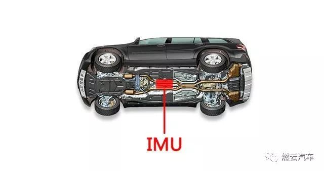 Safety Assessment of Autonomous Driving Functions: Fault Injection Simulation Testing