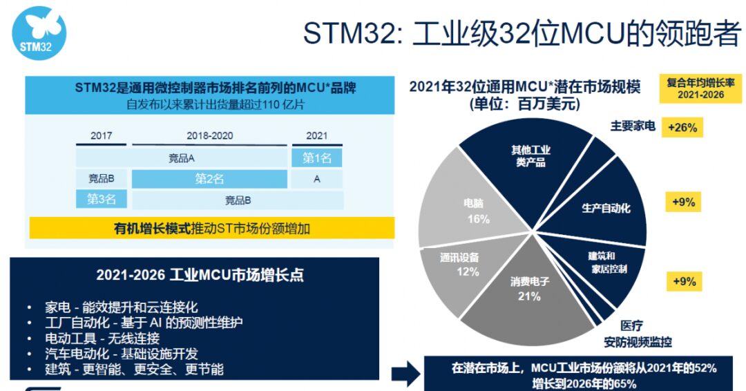 32-Bit MCUs Surpassing 8-Bit MCUs
