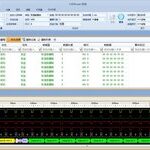 Analysis of Missing Termination Resistor Phenomenon in CAN Bus