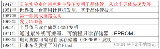 Essential ROM, FLASH, and Hard Drive Knowledge for Embedded Developers